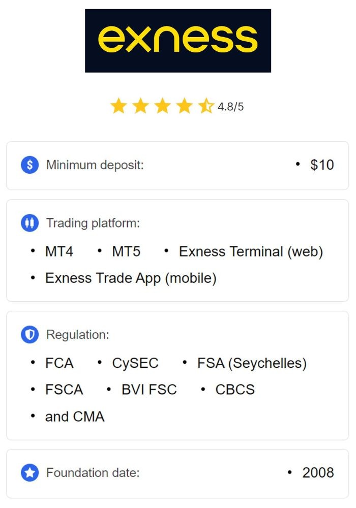 Solutions For Exness Withdrawal Issues 4 Solutions For Exness Withdrawal Issues 4