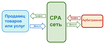 Сколько зарабатывают арбитражники 2 Сколько зарабатывают арбитражники 2