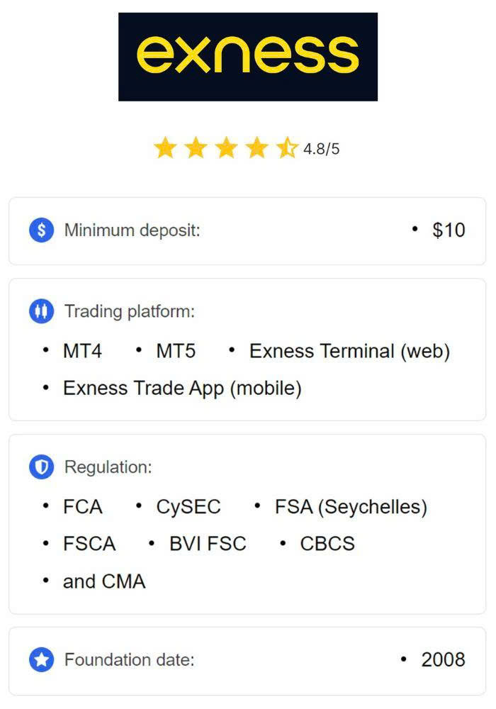 Understanding Exness Limited and Exness CY Your Guide to Trading Success Understanding Exness Limited and Exness CY Your Guide to Trading Success