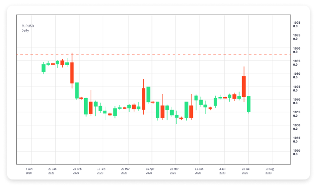 Mastering Forex Currency Trading Online Strategies and Tips for Success Mastering Forex Currency Trading Online Strategies and Tips for Success